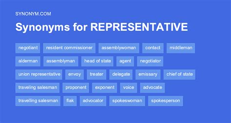 representant synonyme|representative synonym.